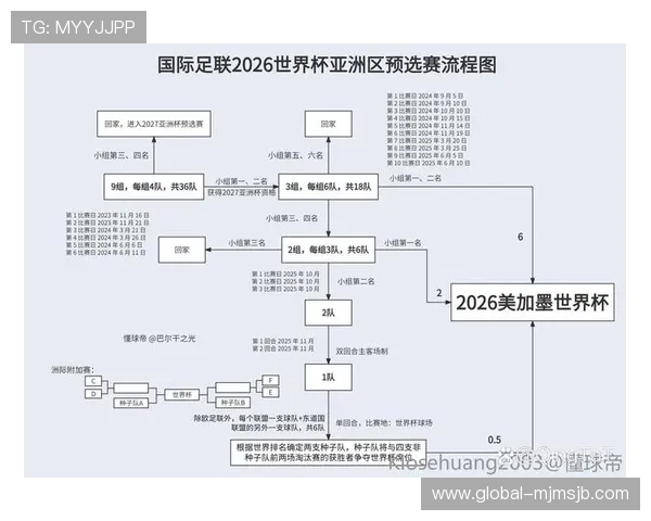 2026年世界杯预选赛赛程表公布,提前了解各国晋级之路的关键比赛时间