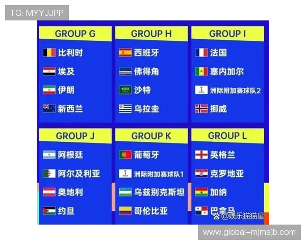 2026年美加墨世界杯48强分组中最具竞争力的球队及晋级可能性分析